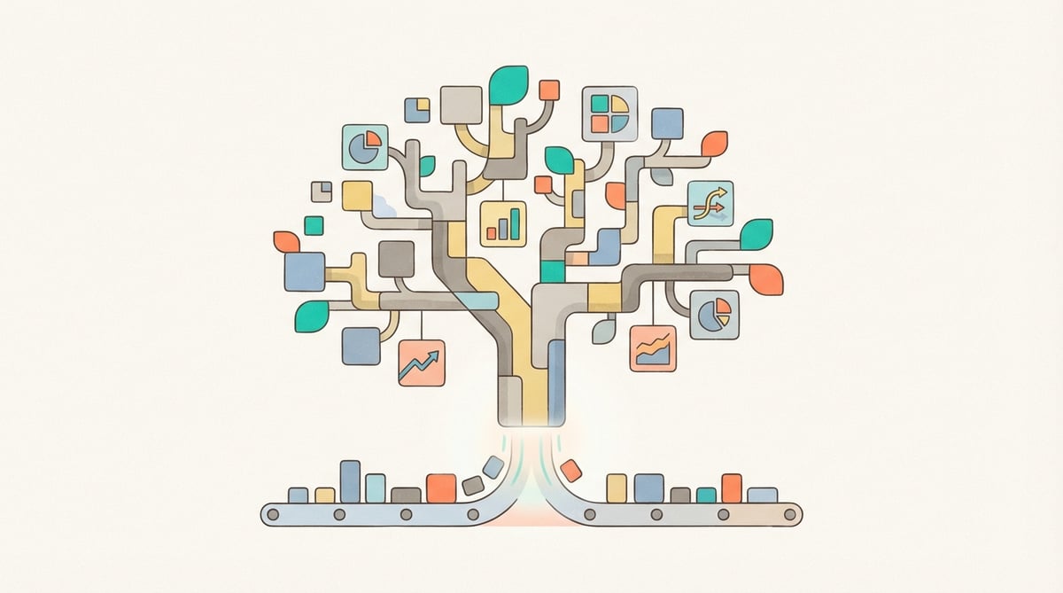 🌲 Treemap Reports
