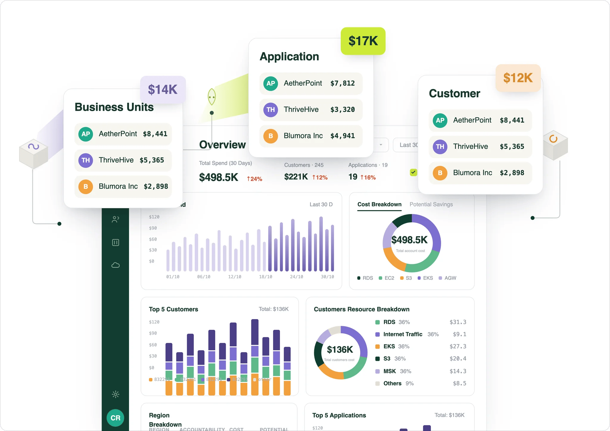 DoiT Allocations interface showing cloud cost grouping by team and service across AWS, Azure, and Google Cloud