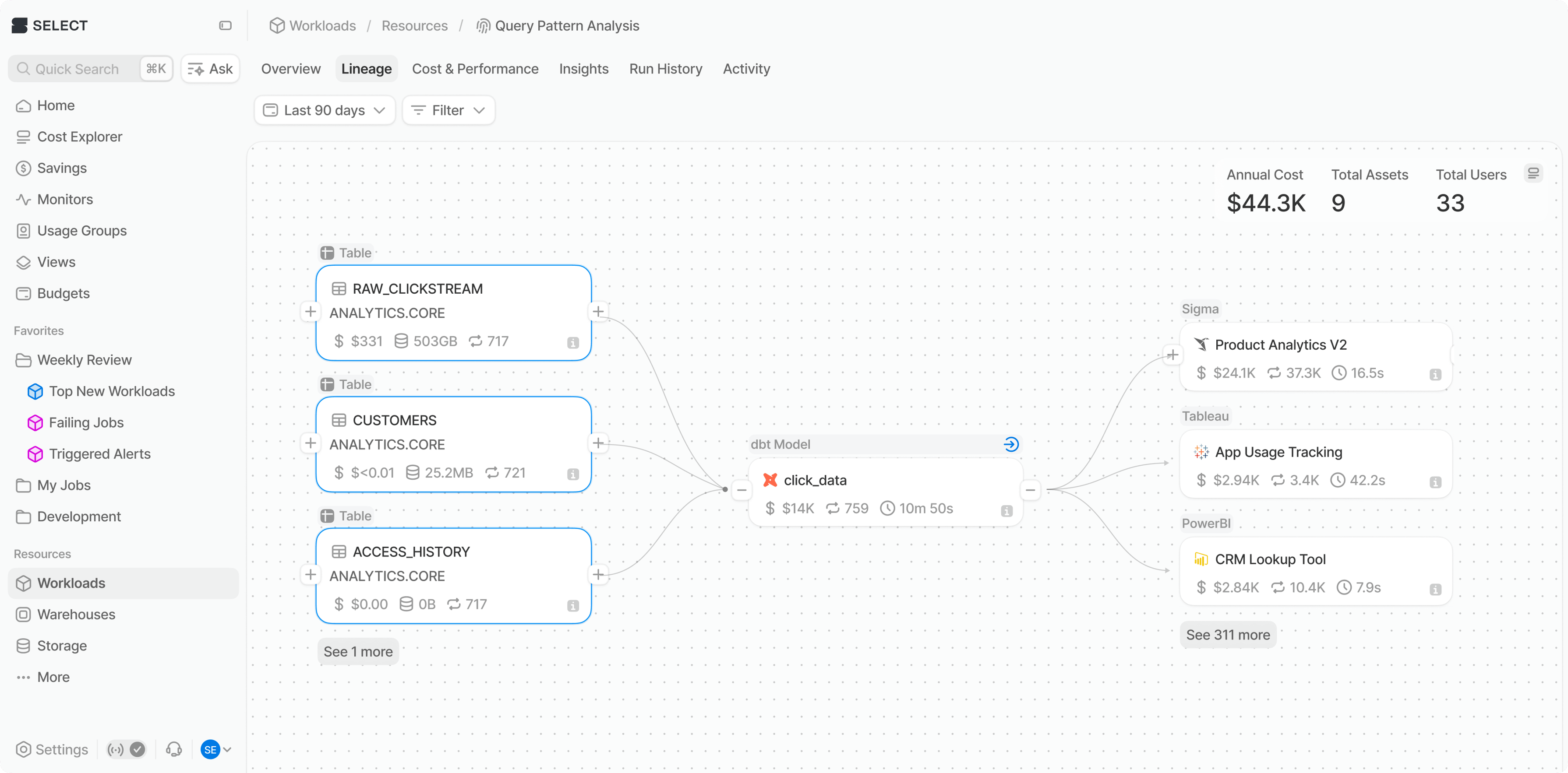 BigQuery cost and usage overview