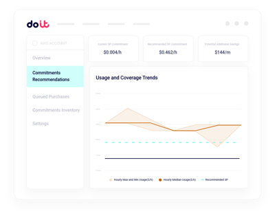 Hourly Usage Analysis