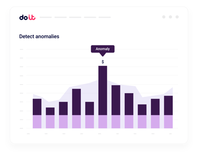 Real-time Anomaly Detection