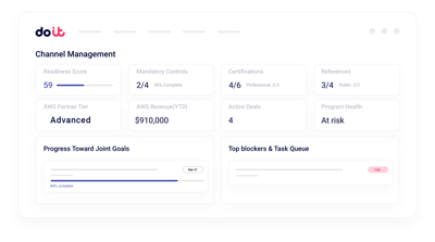 Margin analytics