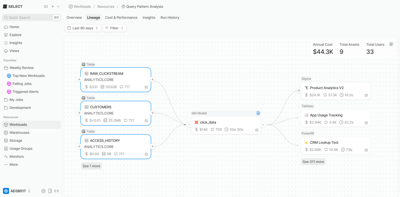 Stack Integrations