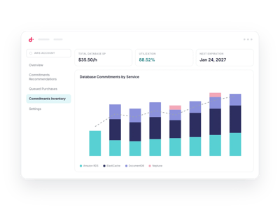 Database Savings Plans