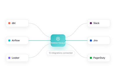 Stack Integrations