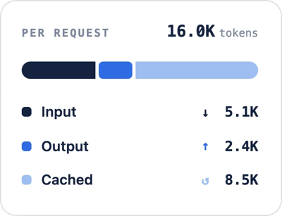 Token-in, token-out
