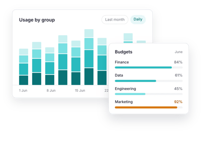 Usage Groups