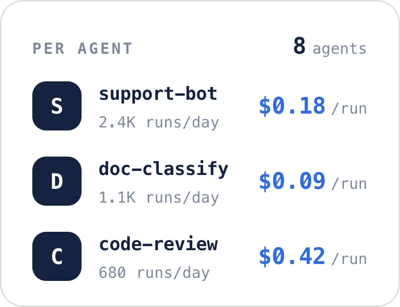 Per-agent cost