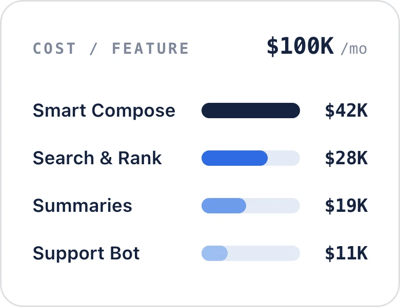 Allocate AI cost per feature