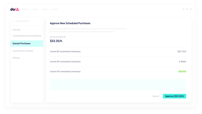 Kaufplan-Review