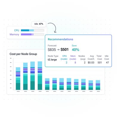Cost visibility dashboard