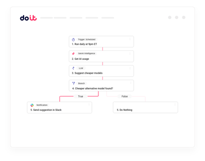 Automatisierung im Kern