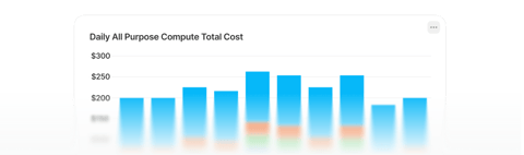 PerfectScale Databricks cost optimization dashboard