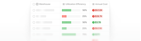 PerfectScale Snowflake cost optimization dashboard