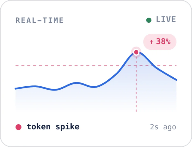 Cloud Costy Anomaly Detection with Context