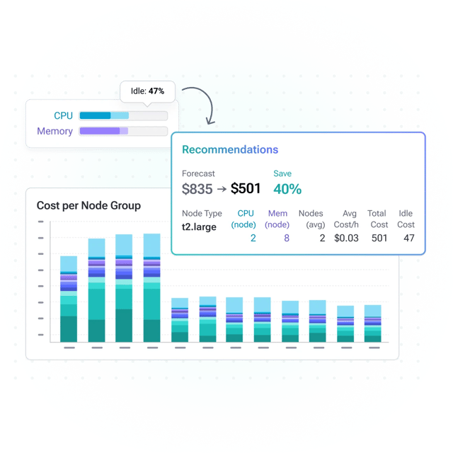 Self-Optimizing Kubernetes Infrastructure