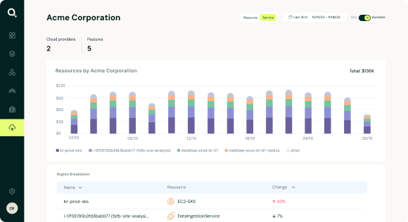 Cloud costs grouped by workload, team, and application without resource tags