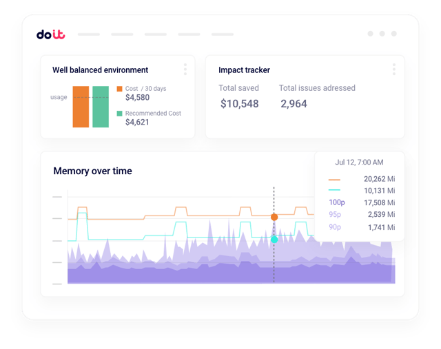 PerfectScale Workflow für autonome Kubernetes-Optimierung mit intelligenten Empfehlungen