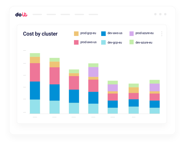 Multicloud- und Multi-Cluster-Kubernetes-Dashboard inklusive GPU-Auslastung