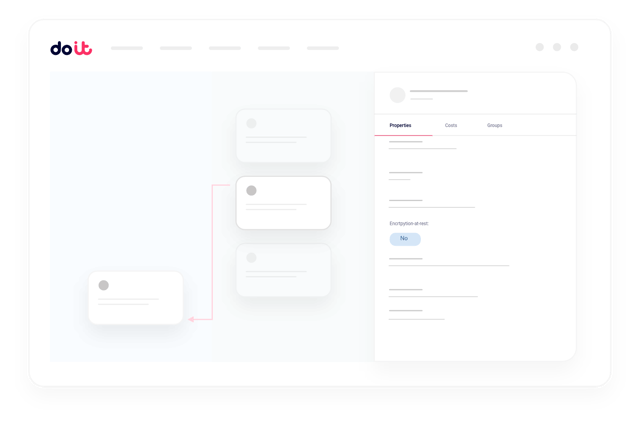 Visualización de la arquitectura de confiabilidad y rendimiento en DoiT Cloud Intelligence