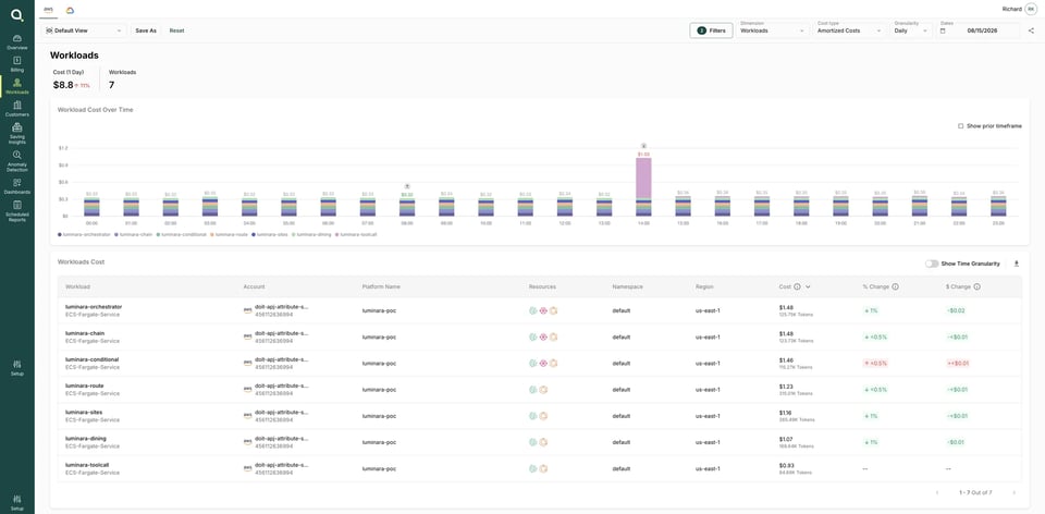 Attribute workloads, 2026-08-15