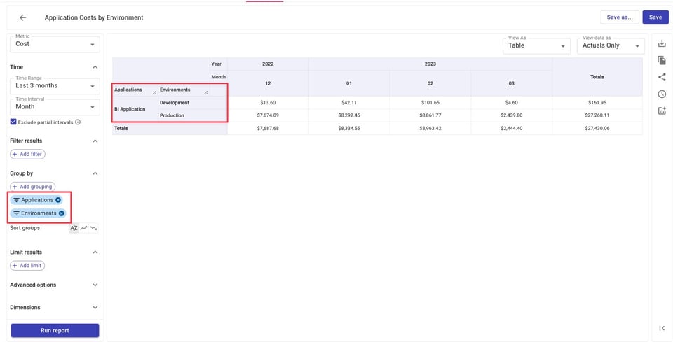 BIApplication-Cost-By-Environment