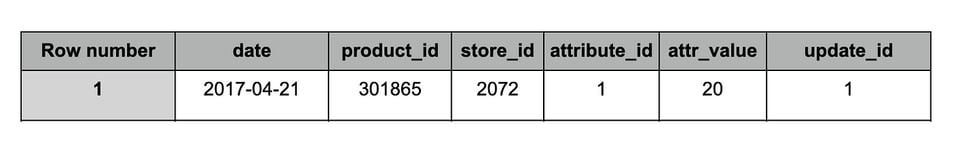 "Data