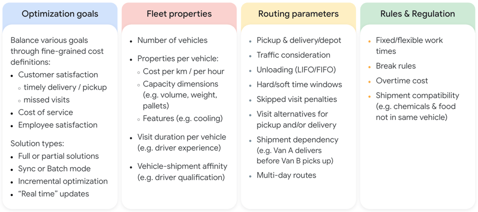 Criterios usados para resolver vehicle routing problems