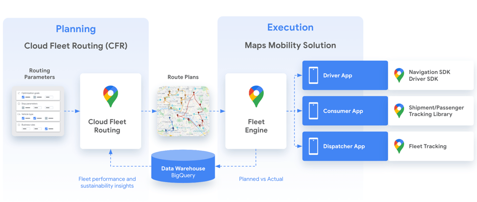 Cómo trabajan juntos Cloud Fleet Routing y Google Maps
