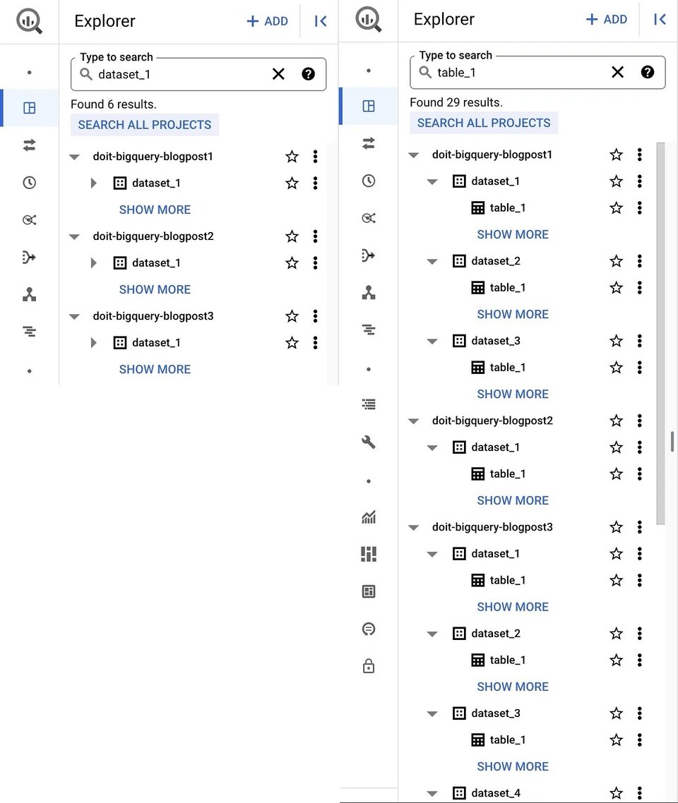 BigQuery UI Datasets (à gauche) et Tables (à droite)
