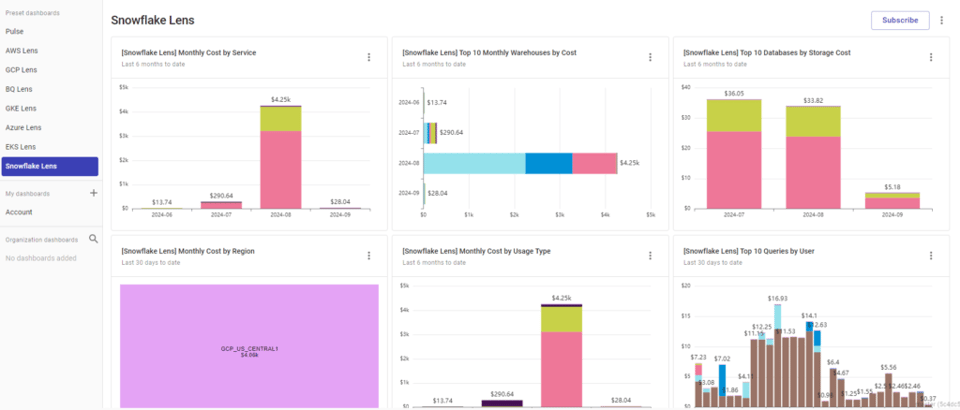 Snowflake Lens Dashboard