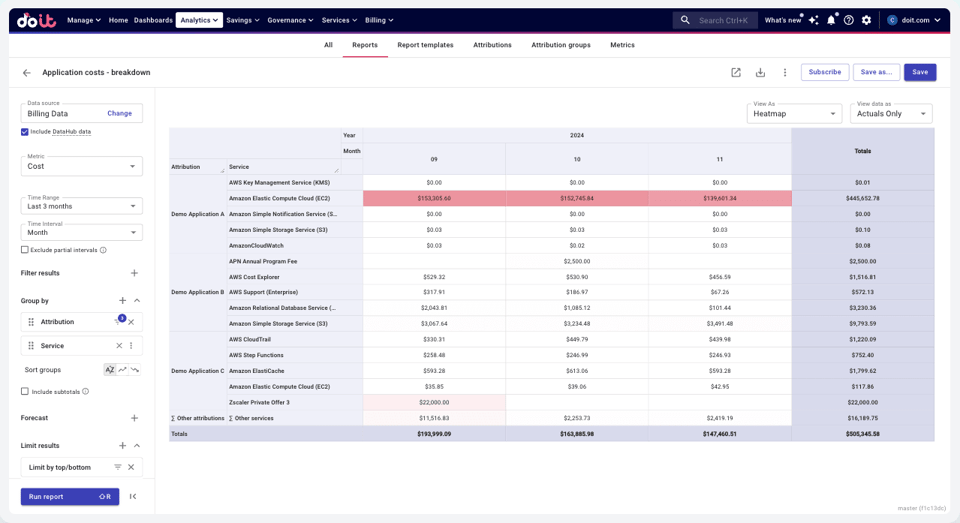 Dashboard de detalhamento de custos de nuvem