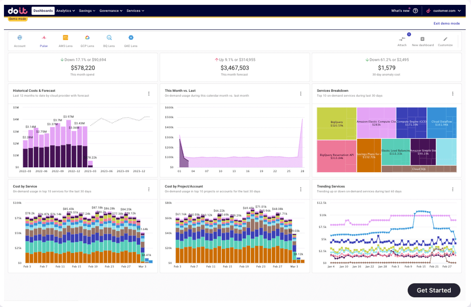 Dashboard de nuvem da DoiT
