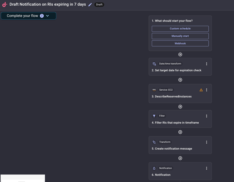 DoiT Cloud Intelligence sample CloudFlow to Notify on RIs expiring in 7 days 