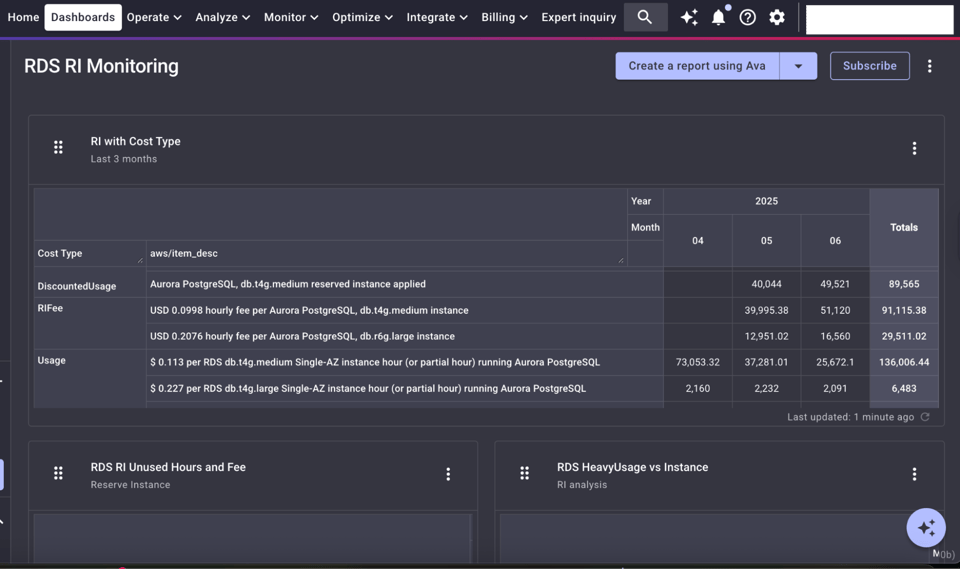 DoiT Cloud Intelligence Custom Dashboard to monitor Reserve Instances Utilisation