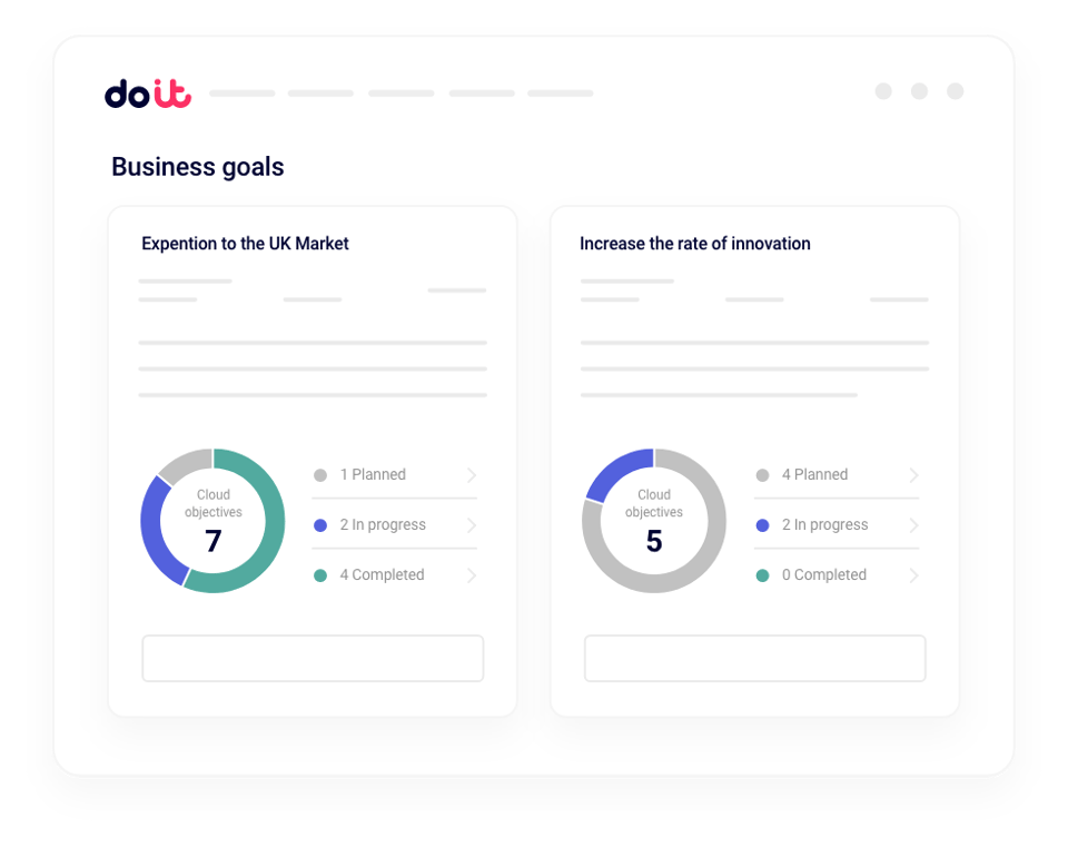 View of DoiT FinOps goal tracking