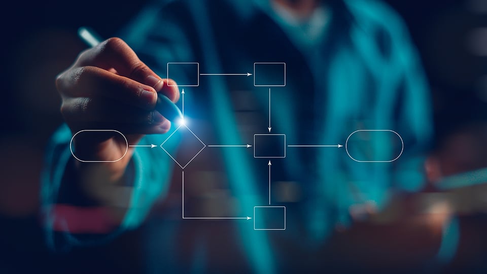 Automação de workflows da DoiT FinOps: ações, não dashboards