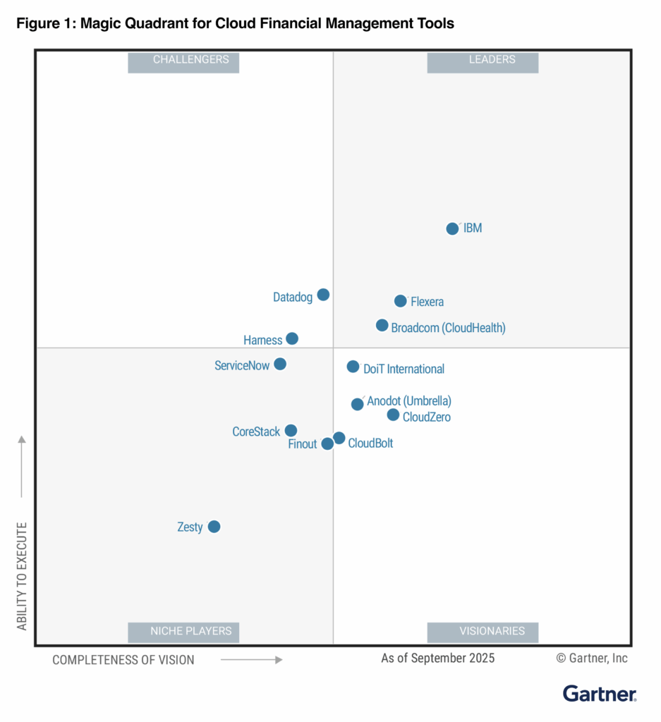 Reconhecimento como Visionária no Gartner Magic Quadrant Cloud Financial Management pela liderança em FinOps 3.0
