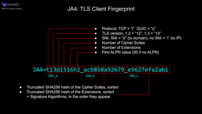 Eine Folie mit einem Diagramm, wie jeder Teil eines JA4-Client-Fingerprints berechnet wird