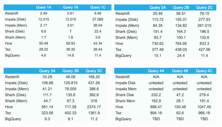 bigquery benchmark