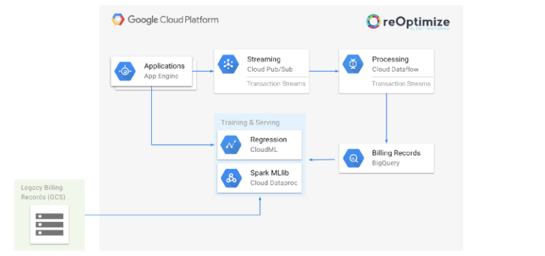 google cloud cost per month