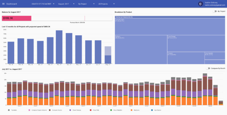 google cloud platform monthly cost