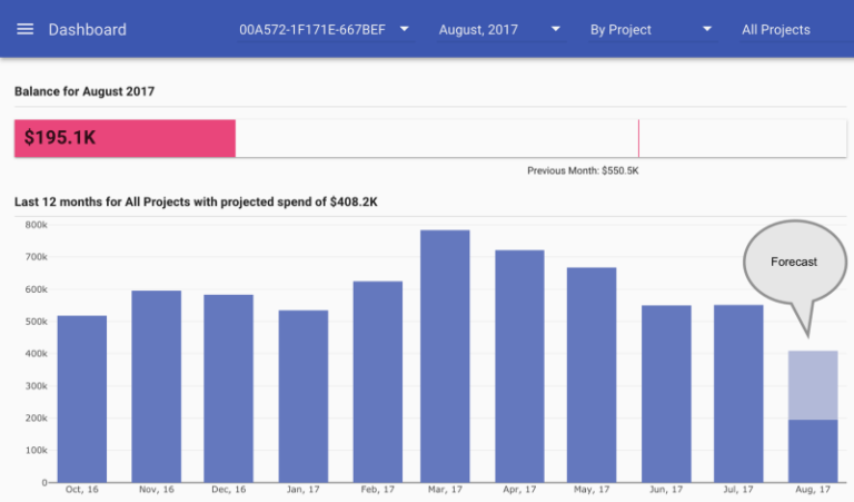 google cloud price per month