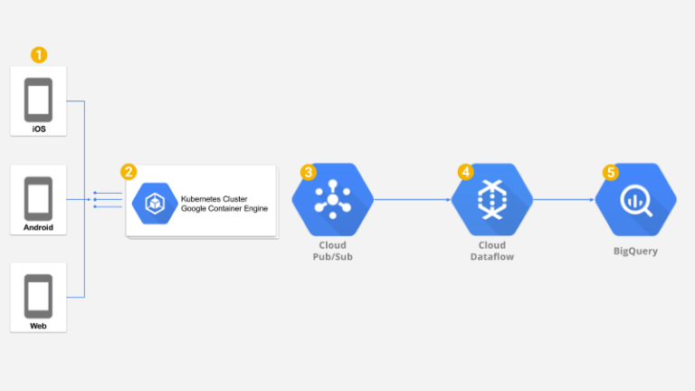 mixpanel bigquery integration