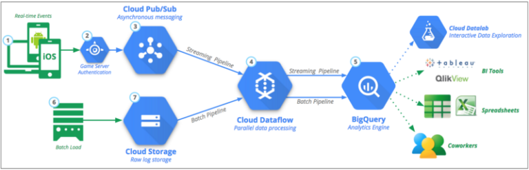 mixpanel bigquery