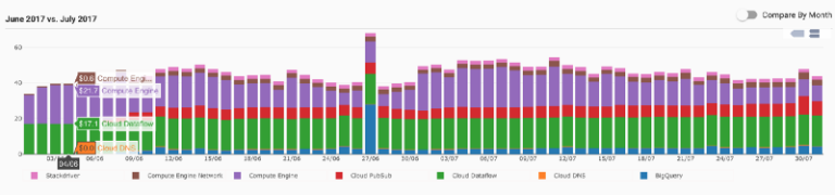 mixpanel to bigquery