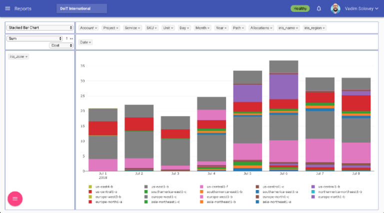 google cloud availability zones