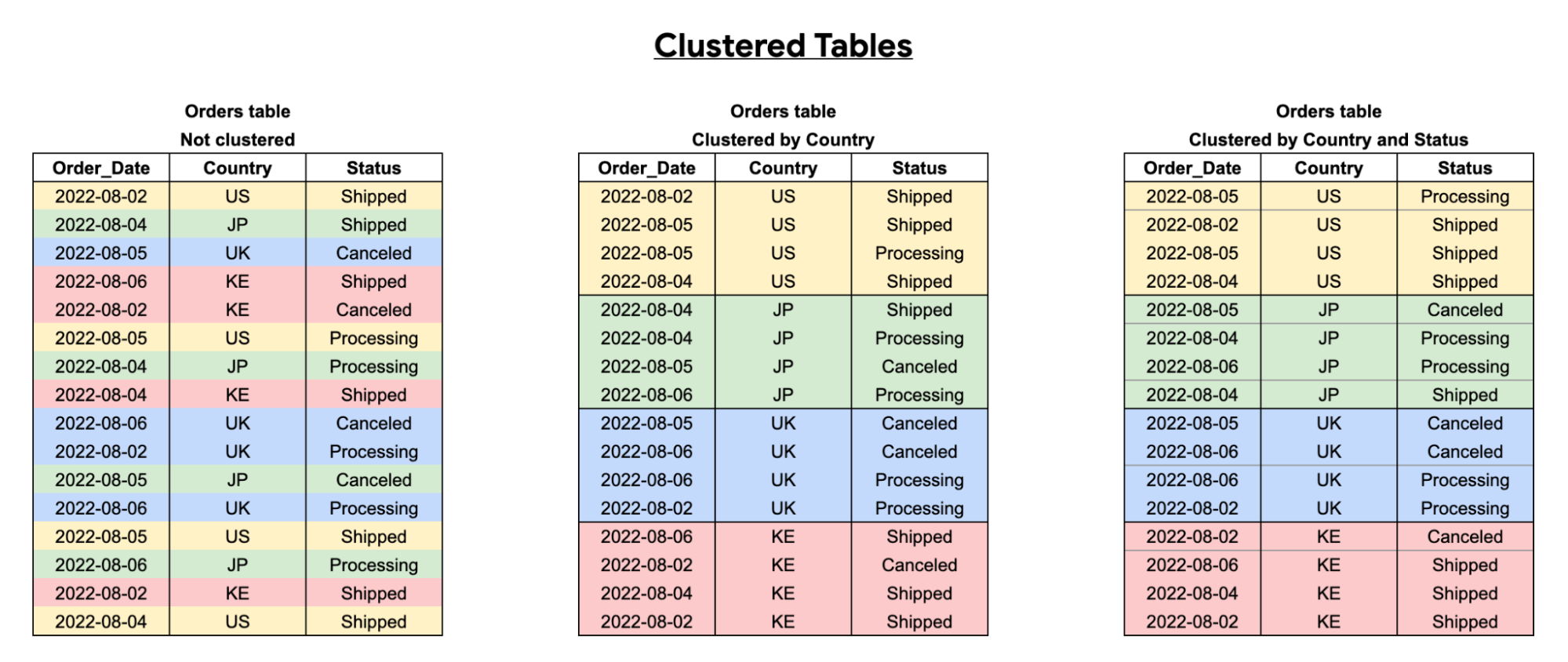 bigquery cost optimization