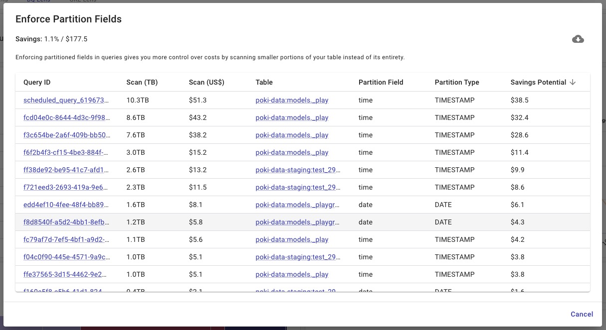 bigquery jobs