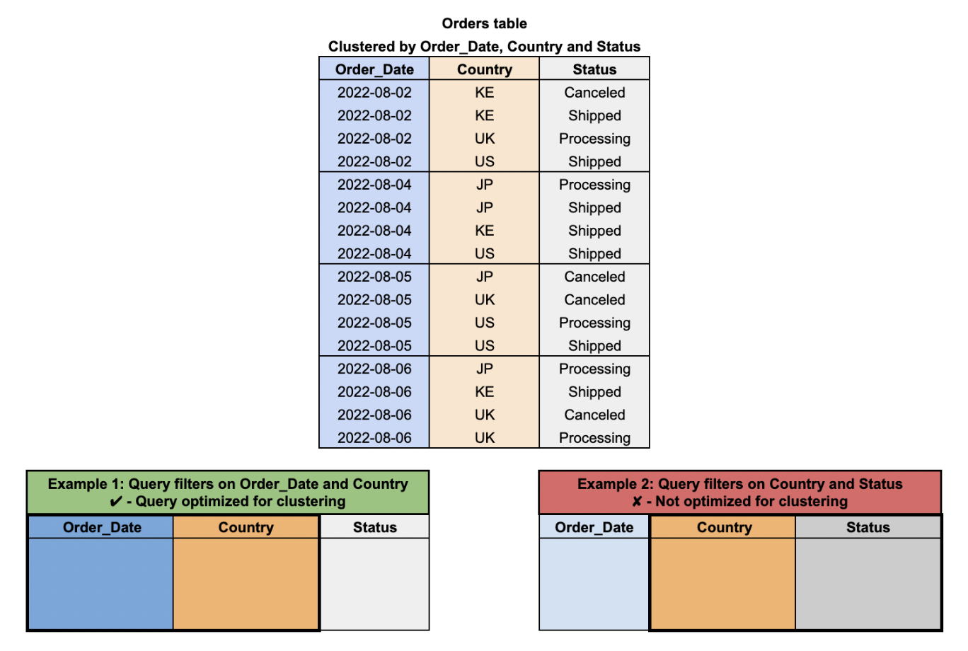 bigquery table suffix